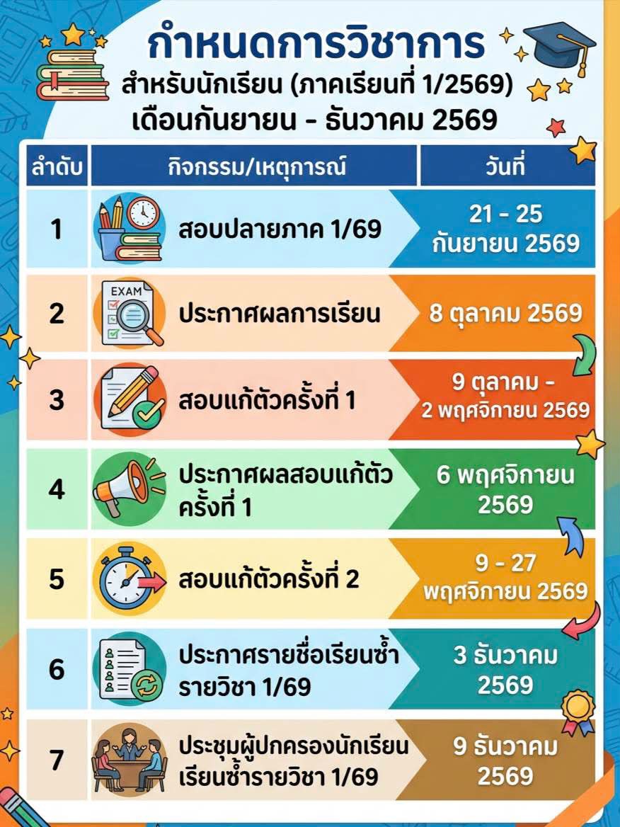 📢 ประชาสัมพันธ์กำหนดการสำคัญสำหรับนักเรียนและผู้ปกครอง